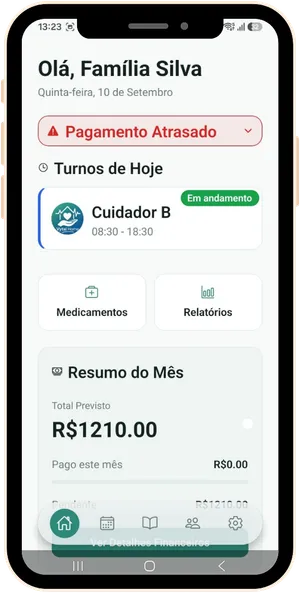 Painel Geral