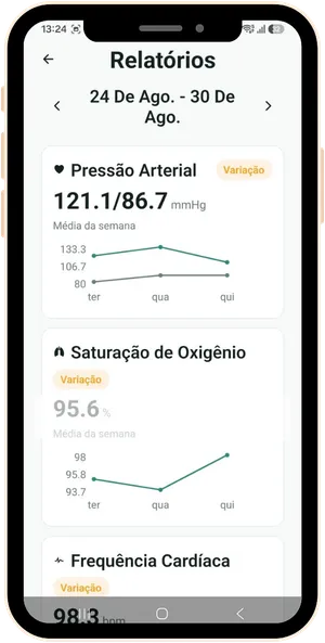 Relatórios de Saúde